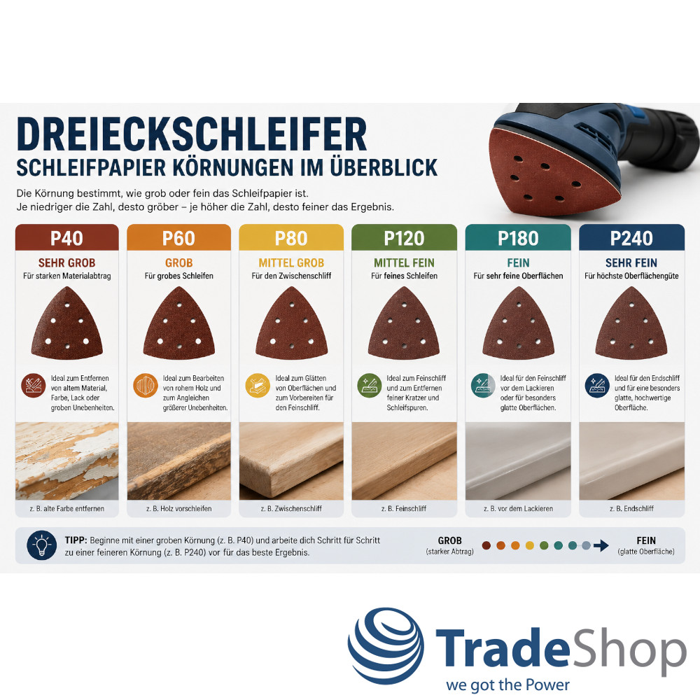 Set: 4x Dreieckige Schleifpads + 24x 6-Loch Schleifpapiere für Holzschleifer